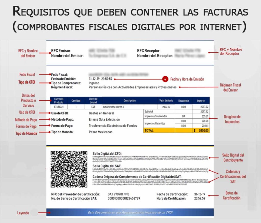 Cómo verificar facturas electrónicas CFDI en ADN