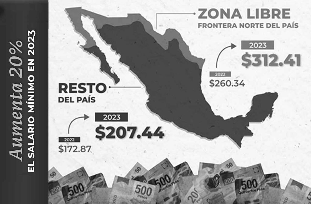 incremento a los salarios minimos para 2023