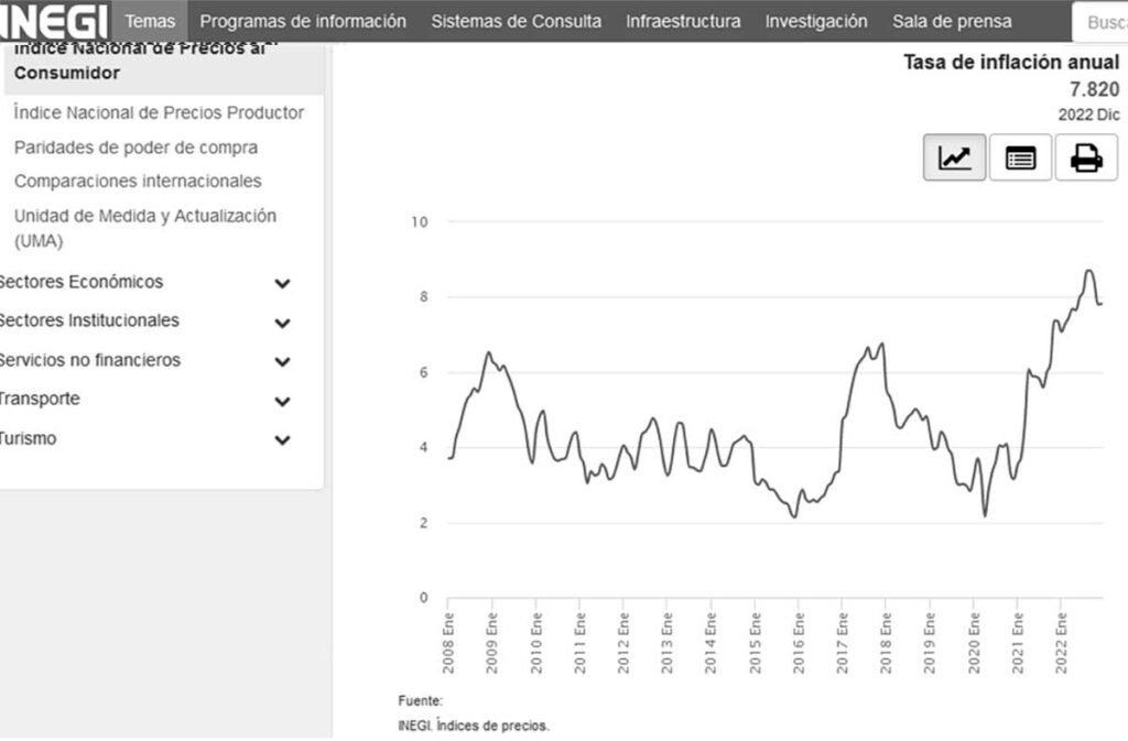 inflación en México