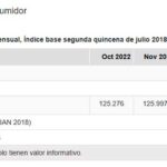 inpc diciembre 2023