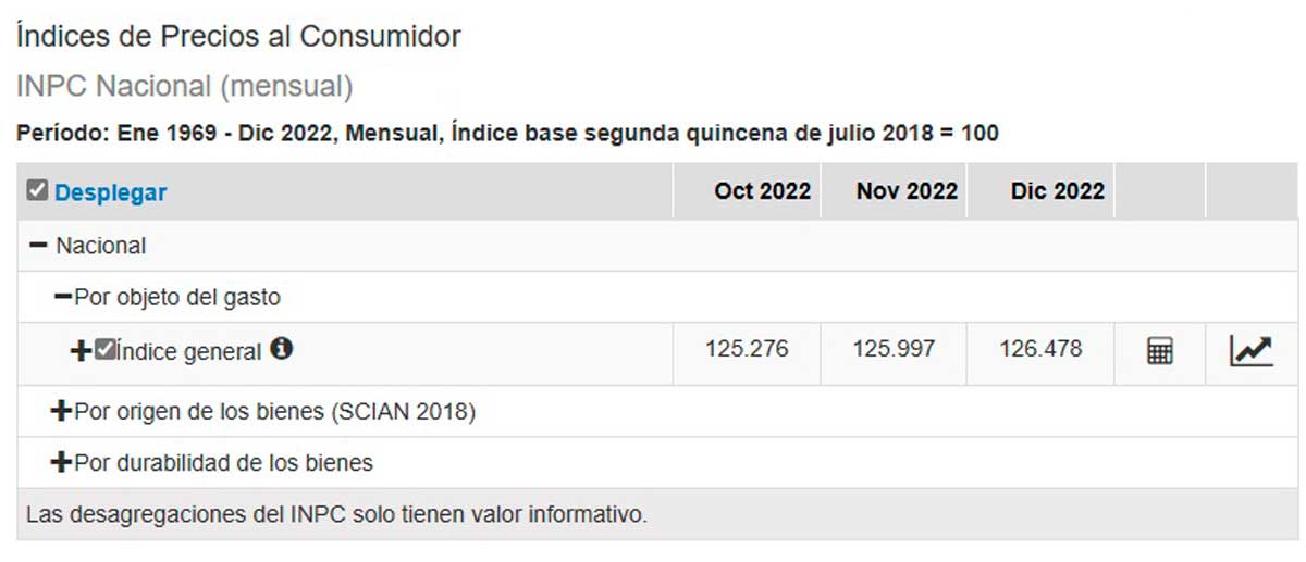 INPC diciembre 2022 ADN