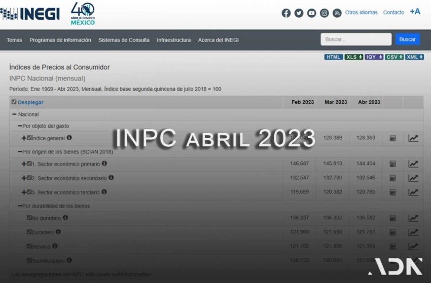 INPC 【Índice Nacional de Precios al Consumidor】 2024 ADN