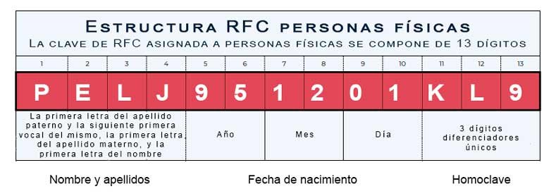 rfc persona fisica